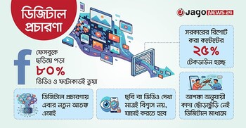 আতঙ্ক এখন এআই, হ্যাকিং, ভুয়া ফটোকার্ড