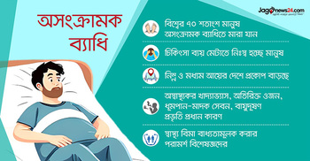অসংক্রামক ব্যাধিতে নিঃস্ব হচ্ছে মানুষ