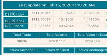 Stock market surges on first trading day after elections