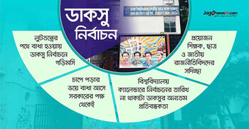 কেন অনিয়মিত ডাকসু নির্বাচন, যা বলছেন শিক্ষার্থী ও ছাত্রনেতারা