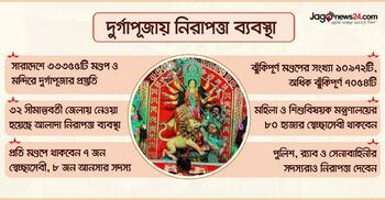 দুর্গাপূজায় কঠোর নিরাপত্তা, গুজব প্রতিরোধে ‘তাৎক্ষণিক অ্যাকশন’