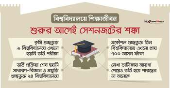 পাবলিক বিশ্ববিদ্যালয়ে ভর্তি বন্ধ, ক্লাস শুরুর আগেই ‘সেশনজট’
