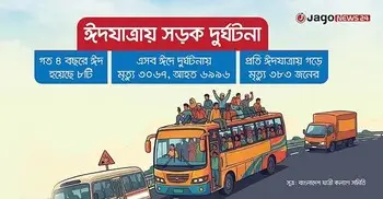 ঈদযাত্রার আরেক নাম ‘মৃত্যুর মিছিল’