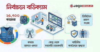 ভোটকেন্দ্রের বডি ক্যামেরায় নির্বাচনি নজরদারি সরাসরি