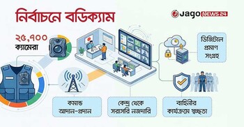 ভোটকেন্দ্রের বডি ক্যামেরায় নির্বাচনি নজরদারি সরাসরি