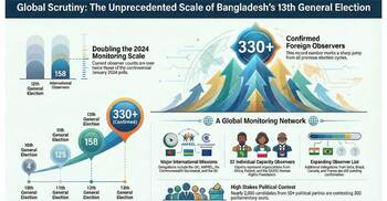 Global eyes on Bangladesh as 330 observers line up for polls