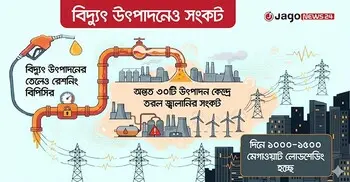বিদ্যুৎ উৎপাদনের তেলেও টান, লোডশেডিংয়ে নাজেহাল