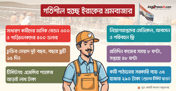 সচল হচ্ছে ইরাকের শ্রমবাজার, যাওয়ার অপেক্ষায় ২ হাজার কর্মী