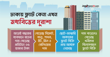 ঢাকায় ফ্ল্যাট কেনা এখন মধ্যবিত্তের দুরাশা