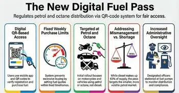 Govt considers ‘fuel pass’ system to streamline petrol, octane sales