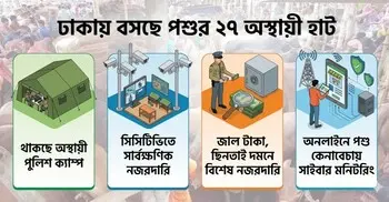 পশুর হাটে জাল টাকা-ছিনতাই ঠেকাতে এবার সর্বোচ্চ সতর্কতা