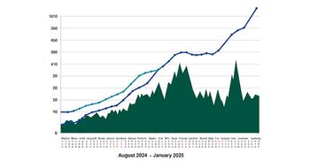 Inflation eases, but VAT hikes threaten price surge