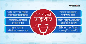 স্বাস্থ্যখাতে যেমন ছিল অন্তর্বর্তী সরকারের এক বছর