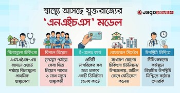 স্বাস্থ্যে আসছে ‘যুক্তরাজ্য মডেল’