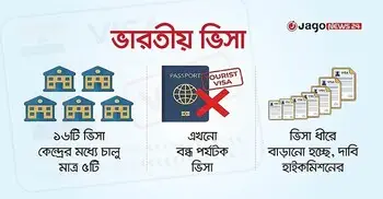 ভারতীয় ভিসা পুরোপুরি চালু হবে কবে?