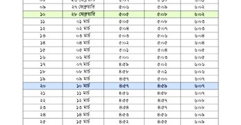 সেহরি ও ইফতারের সময়সূচি