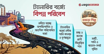 সাভারের ট্যানারি বর্জ্য কেড়ে নিচ্ছে ধলেশ্বরীর প্রাণ