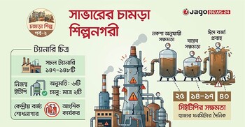 পুরো কার্যকর নয় সিইটিপি, নিজস্ব ইটিপিতেও আগ্রহ কম