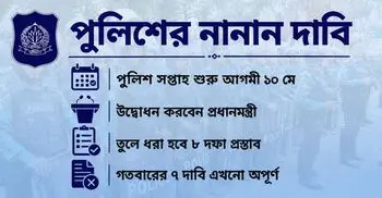 মোটরসাইকেল কিনতে বিনা সুদে ঋণ দাবি, চায় এভিয়েশন-সাইবার ইউনিট