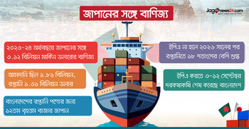 জাপানের সঙ্গে ইপিএ চলতি বছরই, খুলবে সম্ভাবনার দ্বার