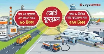 জেট ফুয়েলের আকাশচুম্বী দামে আকাশপথে ভ্রমণে অশনিসংকেত