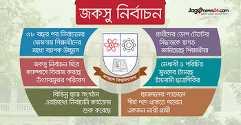 ক্যাম্পাসের প্রিয় মুখদের নিয়ে প্যানেল করতে চায় ছাত্র সংগঠনগুলো
