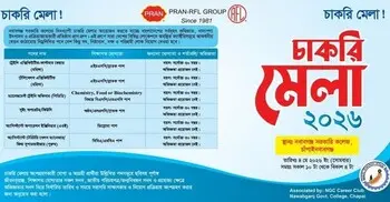 চাঁপাইনবাবগঞ্জে প্রাণ গ্রুপের দিনব্যাপী চাকরি মেলা সোমবার