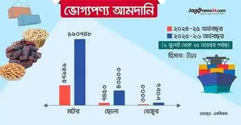 রমজানের আগাম ভোগ্যপণ্য আসছে খাতুনগঞ্জে, কমছে দাম