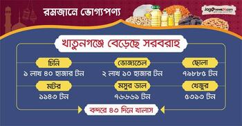খাতুনগঞ্জে বেড়েছে ভোগ্যপণ্যের সরবরাহ, দাম নিয়ে শঙ্কা