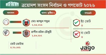 কুষ্টিয়া-২ আসনে জয়ী জামায়াতের আব্দুল গফুর