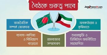 চুক্তির ১৮ বছর পর বাংলাদেশ-কুয়েতের প্রথম সচিব পর্যায়ের বৈঠক