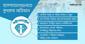দুদকের অভিযানেও দূর হয় না স্বাস্থ্যখাতে অনিয়ম