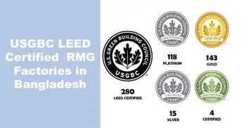 পরিবেশবান্ধব সনদ পেলো দেশের আরও ৫ কারখানা