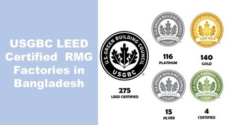 সবুজ কারখানার সনদ পেল আরও দুই পোশাক কারখানা