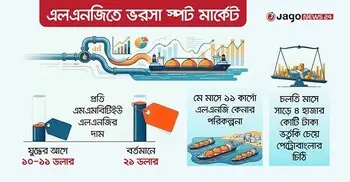 এলএনজিতে এপ্রিলে ভর্তুকি লাগবে সাড়ে ৪ হাজার কোটি টাকা