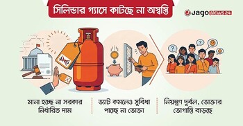 সরকারি দাম তোয়াক্কা না করেই বিক্রি হচ্ছে সিলিন্ডার গ্যাস