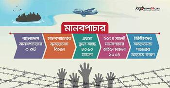 বিদেশে থাকায় অধরা মানবপাচারের মূলহোতারা