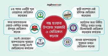 ৬ মেডিকেল কলেজের মান নিয়ে প্রশ্ন, কঠোর সরকার
