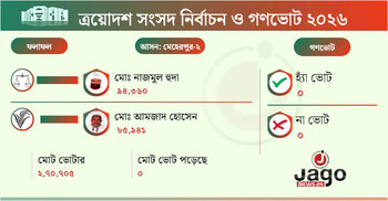 মেহেরপুর-২ আসনে জয়ী জামায়াতের নাজমুল হুদা