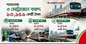 ঢাকায় তিন মেট্রোরেলে বড় বরাদ্দ, ঝুলে গেলো তিনটি