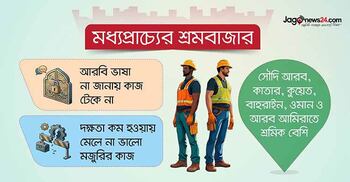 মধ্যপ্রাচ্যে ভাষা না জানার খেসারত দিচ্ছেন বাংলাদেশি কর্মীরা