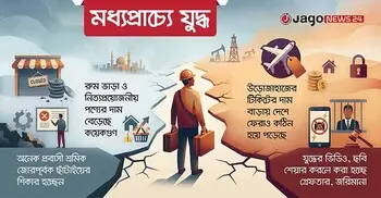 ছাঁটাই আর ভয়ে মধ্যপ্রাচ্যে প্রবাসীদের কঠিন সময়