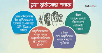 ‘ভুয়া মুক্তিযোদ্ধা’ শনাক্তে ডিসি-ইউএনও অফিসে টাঙানো হচ্ছে তালিকা