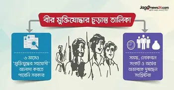 বীর মুক্তিযোদ্ধাদের চূড়ান্ত তালিকা এ আমলেও অনিশ্চিত