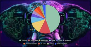 Mysterious Elephant: The stealthy cyber espionage campaign targets Bangladesh