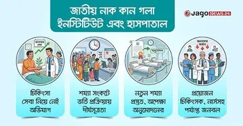 ভর্তি হতে মাসের পর মাস অপেক্ষা, ভোগান্তিতে রোগীরা