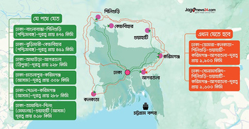 ভারতে খাদ্যপণ্য রপ্তানিতে পাড়ি দিতে হচ্ছে হাজার কিমি বেশি পথ