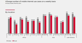Illiteracy holds back 28% of urban Bangladeshis from internet access