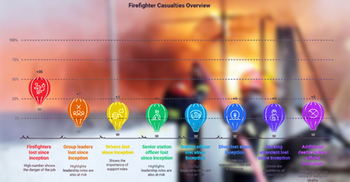 A deadly cover-up: How withheld information killing firefighters