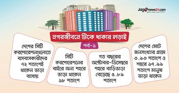 বাড়তি বাড়িভাড়ায় বছর শুরু, সাবলেট-মেসেও অস্বস্তি